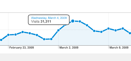 Traffic Statistics