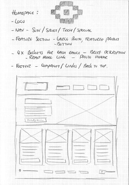 Website Development Layout Sketch Drawing Stock Photo, Picture And Royalty  Free Image. Image 76222981.