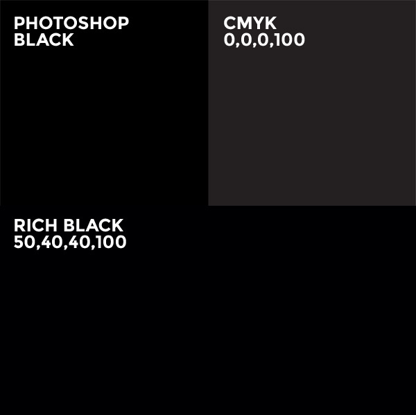 100 black. Черный CMYK. Черный цвет в CMYK для печати. CMYK черный для типографии. Черный для печати CMYK.