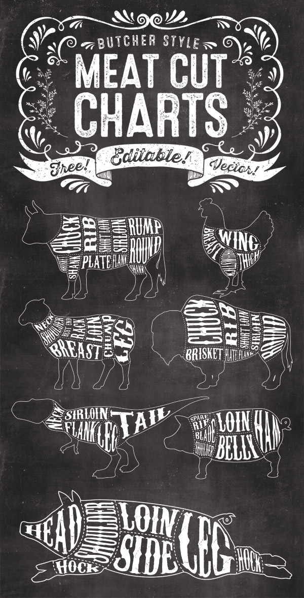 Butcher meat cut chart illustrations