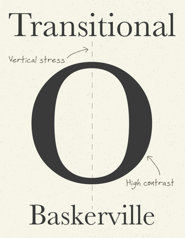 Transitional Serifs