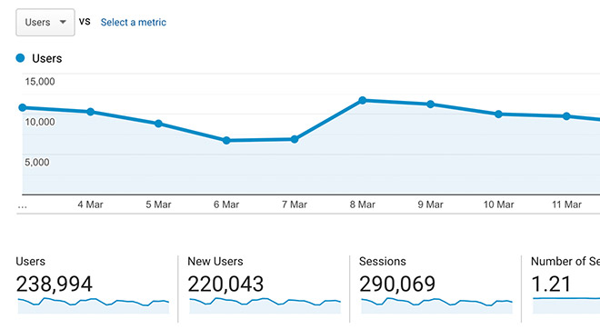 Spoon Graphics traffic statistics