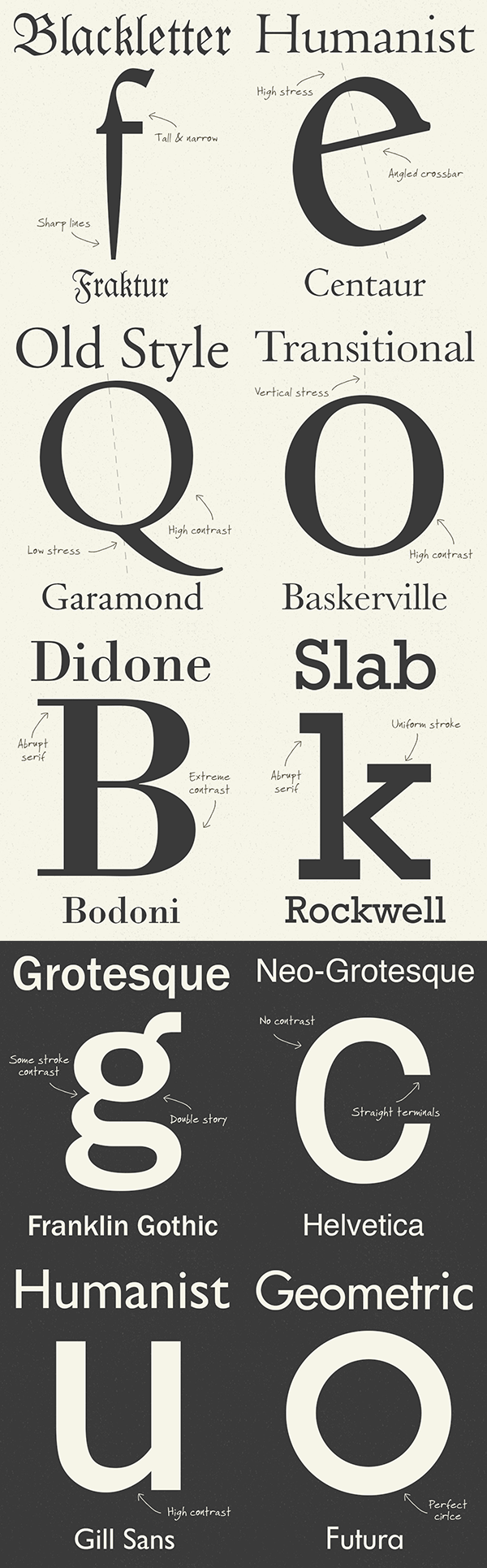 10 Font Styles Every Graphic Designer Should Know!